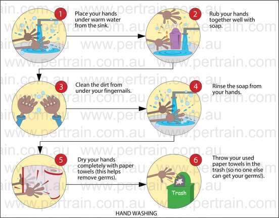 Hand washing