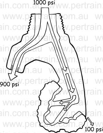 Large nozzel flow