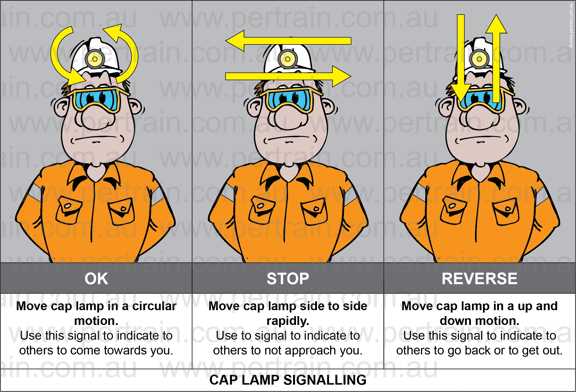 Cap light signalling