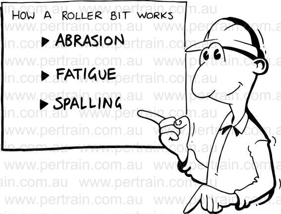 How a roller bit drills