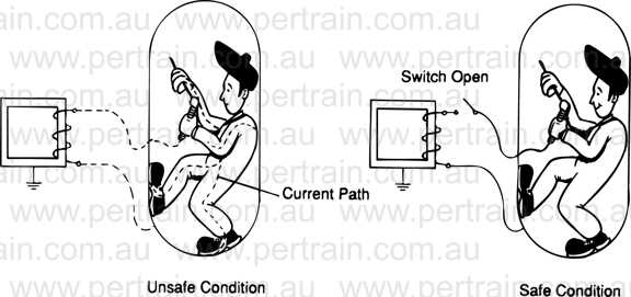 Welding in confined space