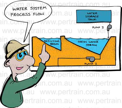 Water system process lp