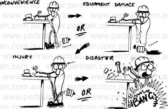 Incident consequences