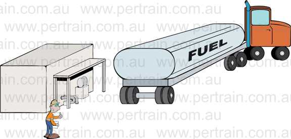 Fuel tank delivery