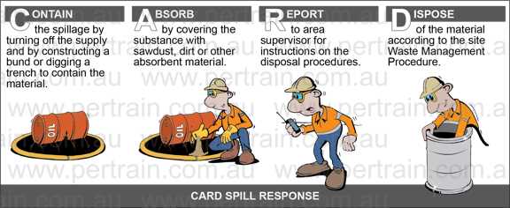 Card spill response