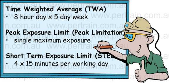 Time weighted average