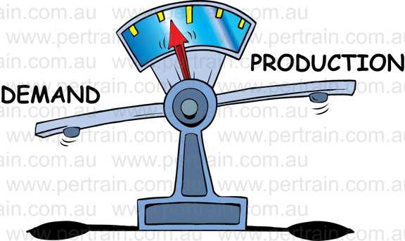 Scales demand vs production