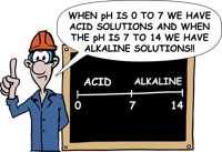 Blackboard acid