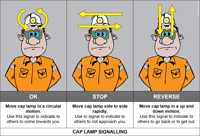 Cap light signalling