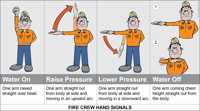 Fire fighting signals