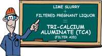 Lime slurry