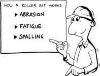 How a roller bit drills