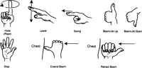 Hand signals