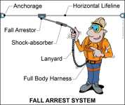Fall arrest system
