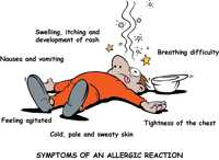 Symptoms of an allergic reaction
