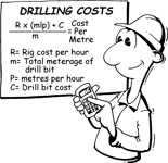 Drilling costs