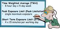 Time weighted average